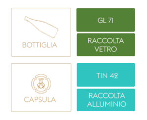 LE MODALITÀ DI RACCOLTA, RIUTILIZZO E RICICLAGGIO DEGLI IMBALLAGGI